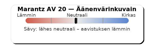 Marantz AV20 äänenvärinkuvain