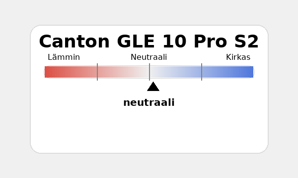 Canton GLE 10 pro S2 Äänenvärinkuvain.