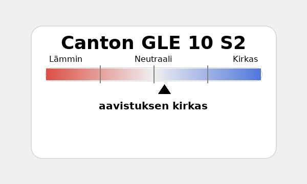 Canton GLE 10 S2 Äänenvärinkuvain.