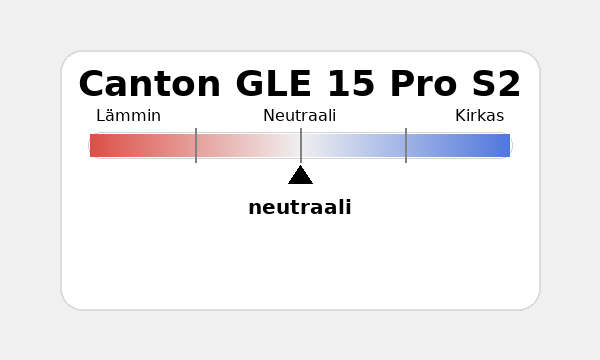 Canton GLE 15 S2 Äänenvärinkuvain.