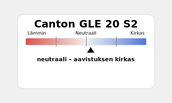Canton GLE 20 S2 Äänenvärinkuvain.