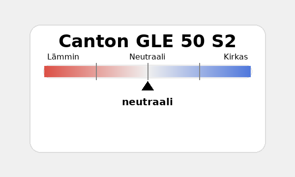 Canton GLE 50 S2 Äänenvärinkuvain.