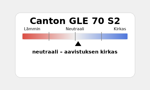 Canton GLE 70 S2 Äänenvärinkuvain.
