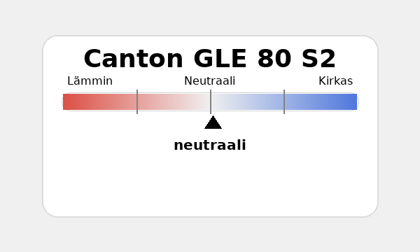 Canton GLE 80 S2 Äänenvärinkuvain.