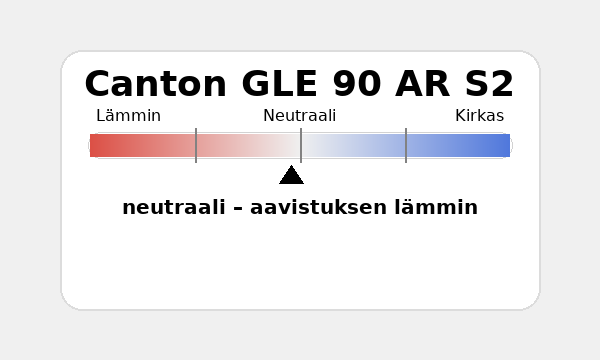 Canton GLE 90 AR S2 Äänenvärinkuvain.