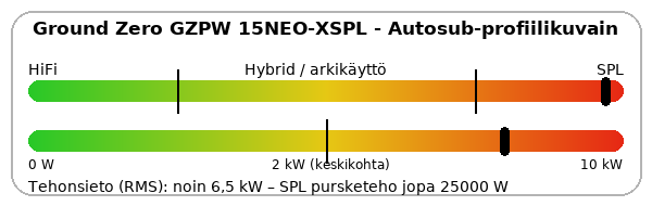 Ground Zero GZPW 15NEO-XSPL subwoofer profiilikuvain.