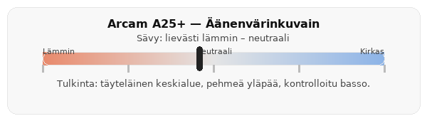 Arcam A25+ integroitu äänenvärikuvain