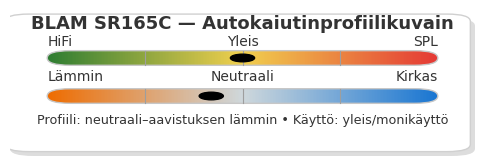 BLAM SR165C Äänikuvan analyysi.