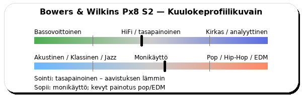 Bowers & Wilkins Px8 S2, äänikuvain.