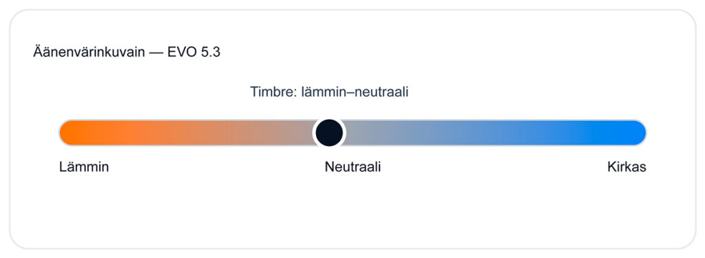 Wharfedale Evo 5.3 3-tie lattiakaiuttimet, äänenväri lämmin-neutraali