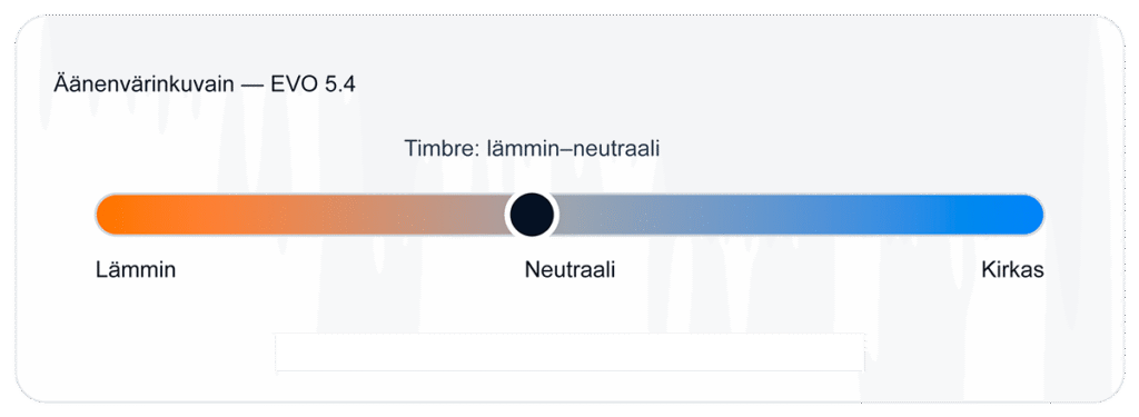 Wharfedale 5.4 äänevärikuvain, lämmin-neutraali