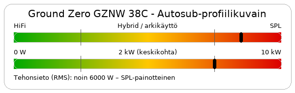 Ground Zero GZNW 38C subprofiilinkuvain.