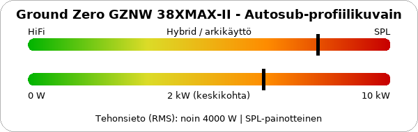 Ground Zero GZNW 38XMAX-II subwoofer kuvain.