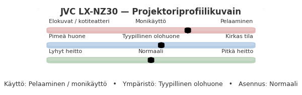JVC LX-NZ30 – 4K/HDR DLP-laserprojektori, projektorikuvain.