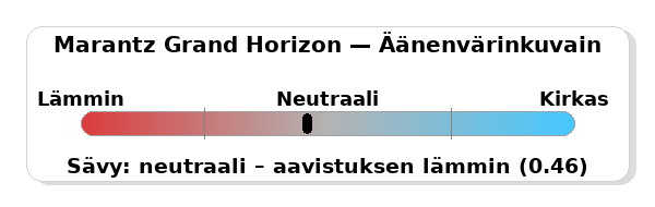 Marantz Grand Horizon äänenvärinkuvain.