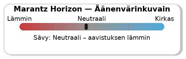 Marantz Horizon, äänenvärinkuvain.