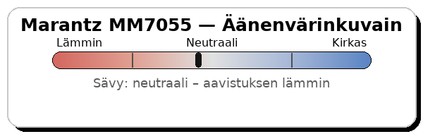 Marantz MM7055 AV-päätevahvistin, äänenvärikuvain.