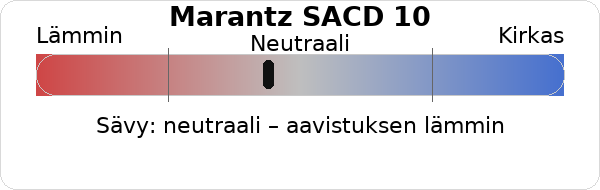 Marantz SACD 10 äänenvärinkuvain