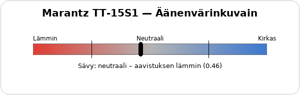Marantz TT-15S1 – High-End-levysoitin, äänenvärinkuvain.