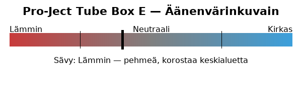Pro-Ject Tube Box E RIAA äänenvärinkuvain.