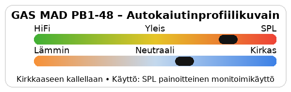 GAS MAD PB1-48 ääniprofiili.