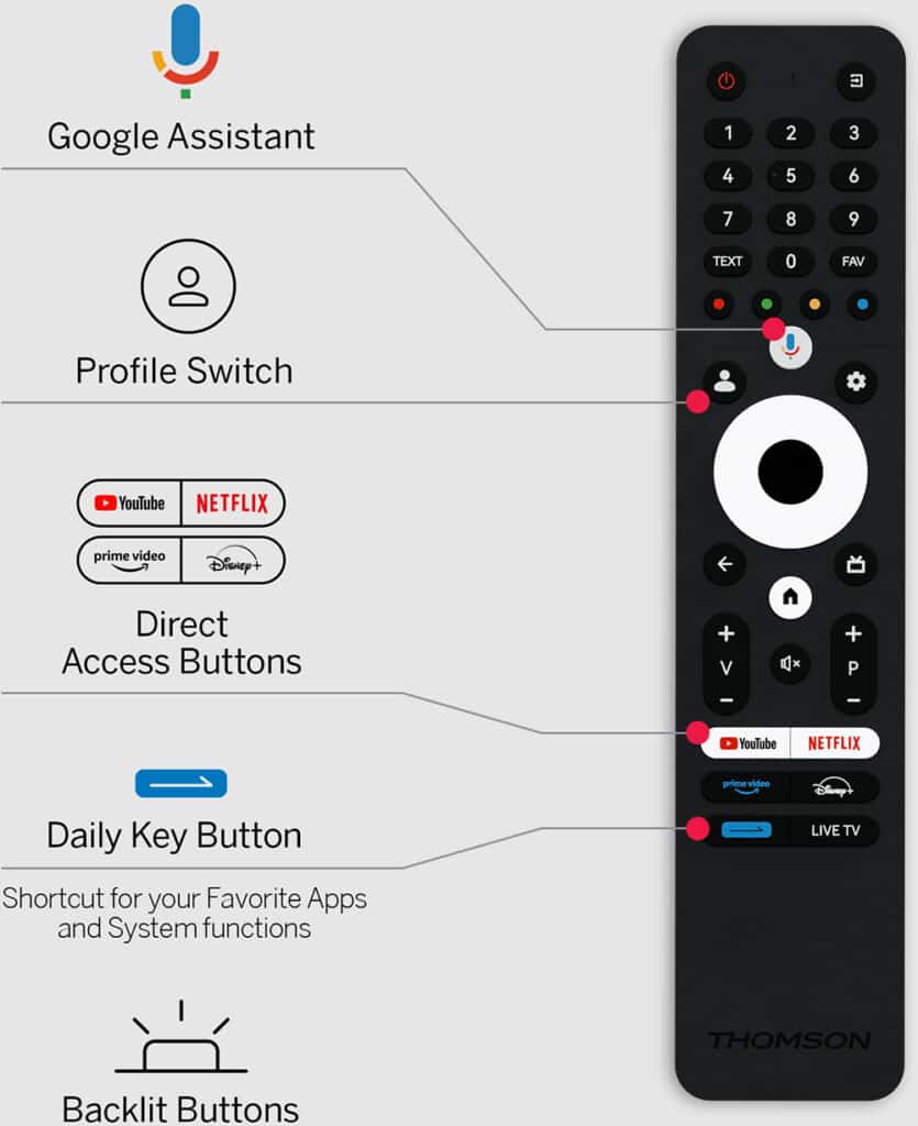 Thomson OLED Google TV kaukosäädin – Google Assistant, taustavalaistus ja suorat painikkeet Netflixille ja YouTubelle.