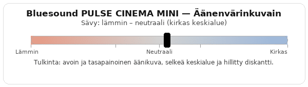 Bluesound PULSE CINEMA MINI (P431) äänenvärikuvain.