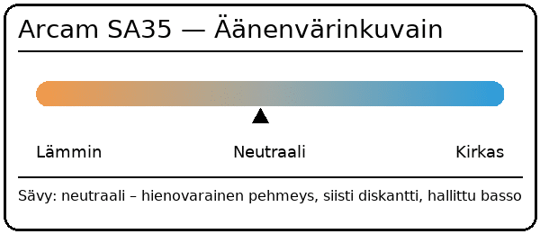 Arcam SA35 äänenvärinkuvain.