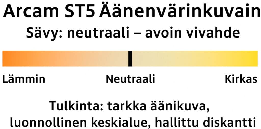 Arcam ST5 äänenvärinkuvain.
