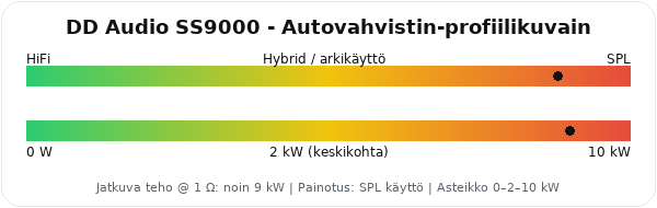 DD Audio SS9000 profiilinkuvain.