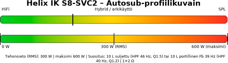 Helix IK S8-SVC2 autosub profiili.