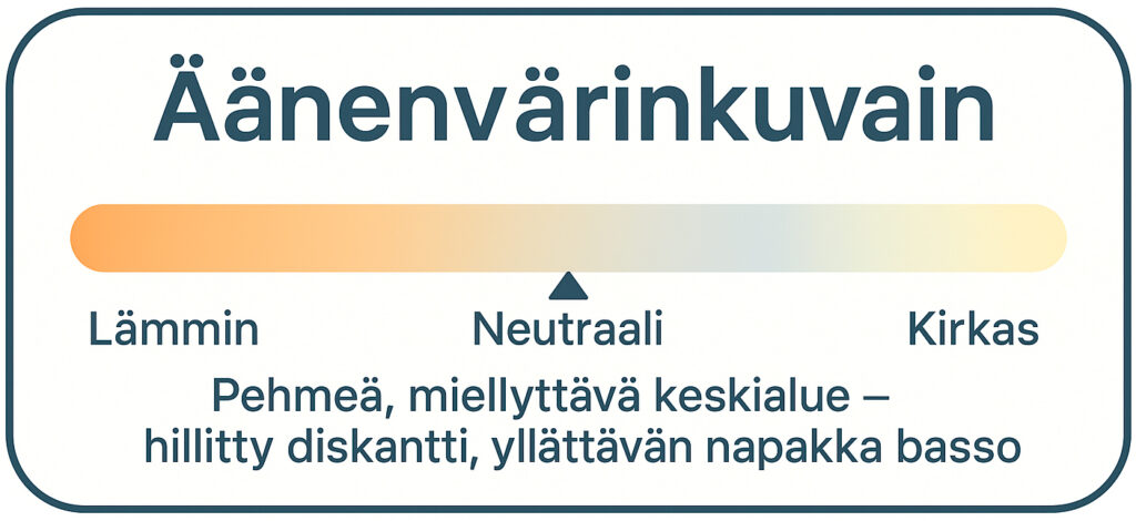 Sangean WR-7 Plus, äänenvärinkuvain.