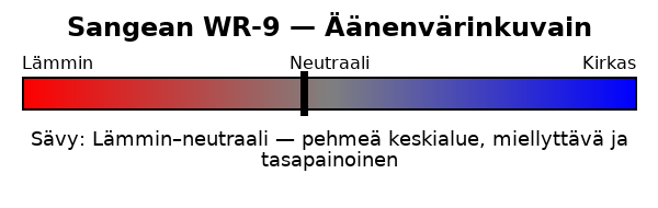 Sangean WR-9 äänenvärinkuvain.