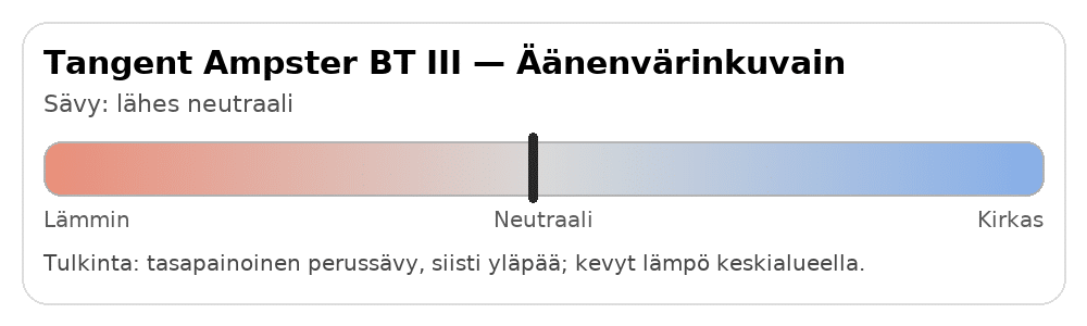 Tangent Ampster BT III äänenvärinkuvain.