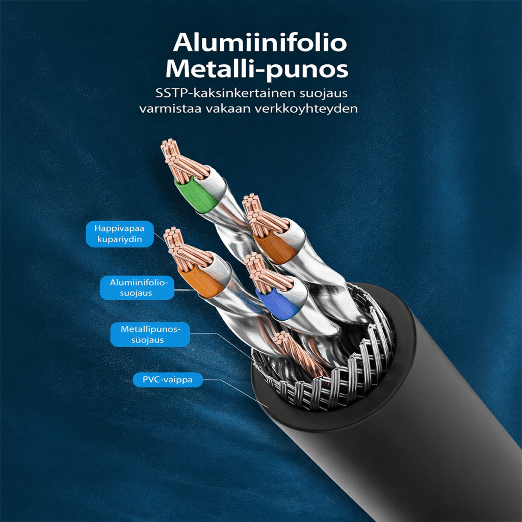 Vention Cat8 SSTP Ethernet-kaapelin rakenne, hapeton kupariydin, alumiinifolio ja metallipunos suojaus