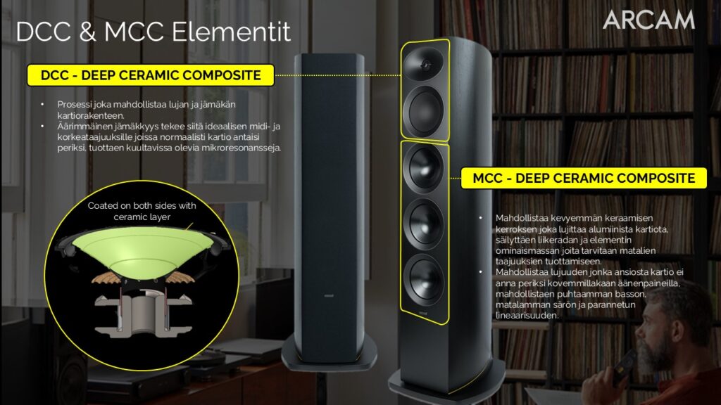 Arcam Radia kaiuttimien DCC ja MCC elementtiteknologia selitettynä diskantti ja bassoelementtien rakenteella